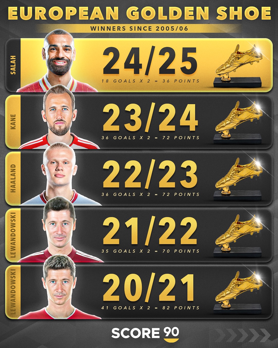 卡罗维奇奏凯登顶世界足球，金球奖得主揭晓！的简单介绍