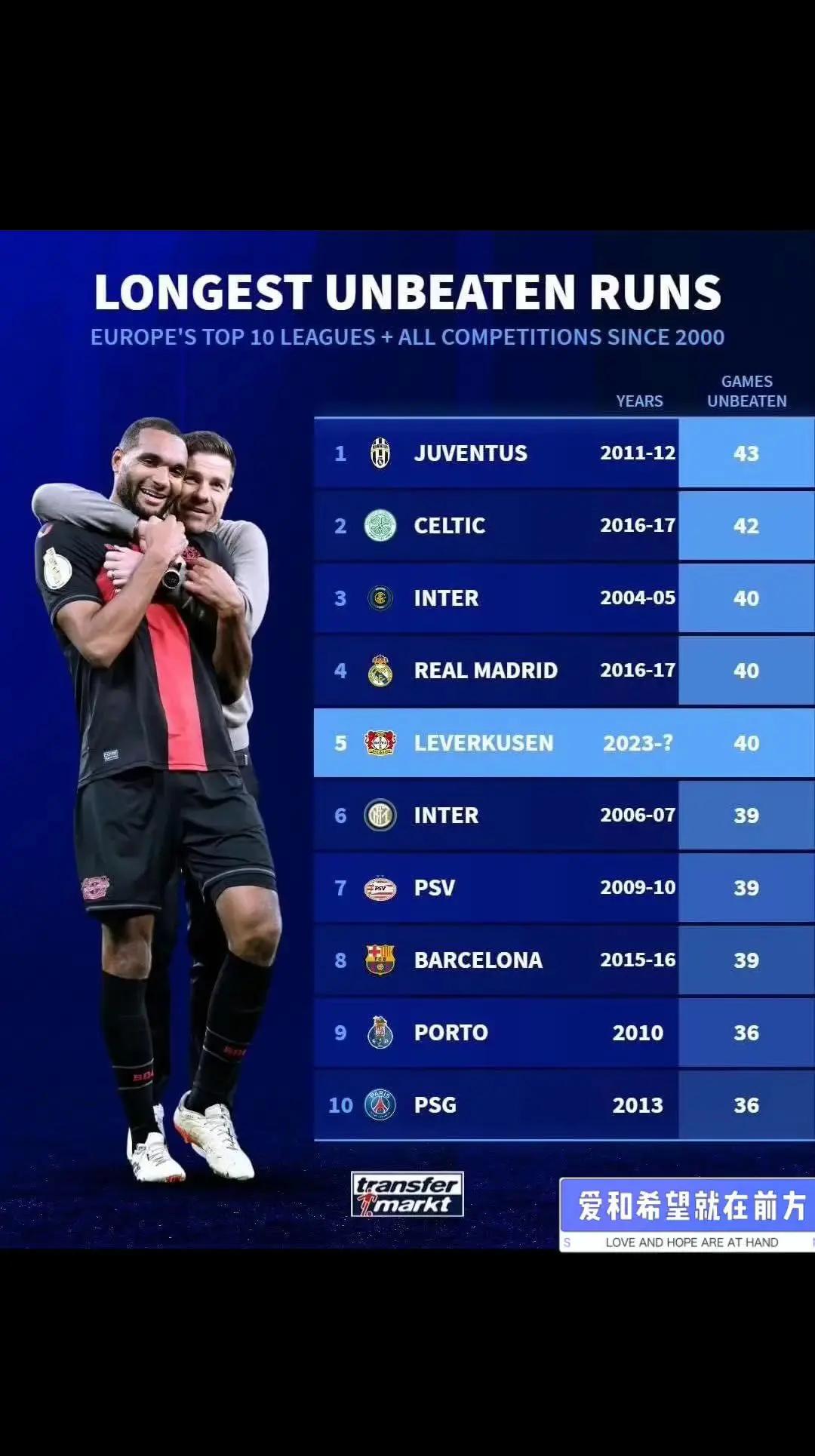 勒沃库森胜莱比锡,继续保持不败战绩 勒沃库森胜莱比锡,继续保持不败战绩