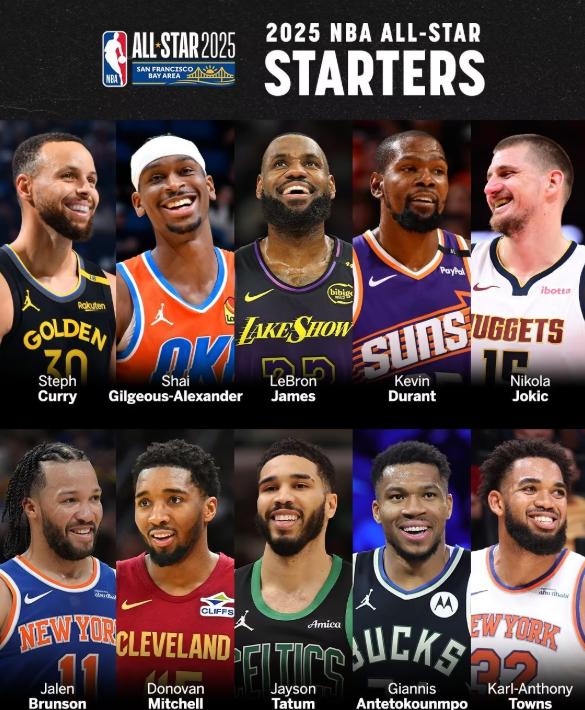 NBA全明星阵容揭晓，新秀球员获得肯定