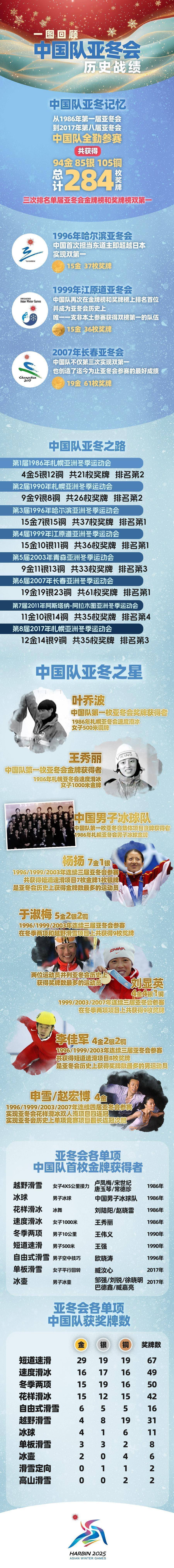 中国代表团在2022年亚运会上表现出色,连续夺得多个金牌 中国代表团在2022年亚运会上表现出色,连续夺得多个金牌