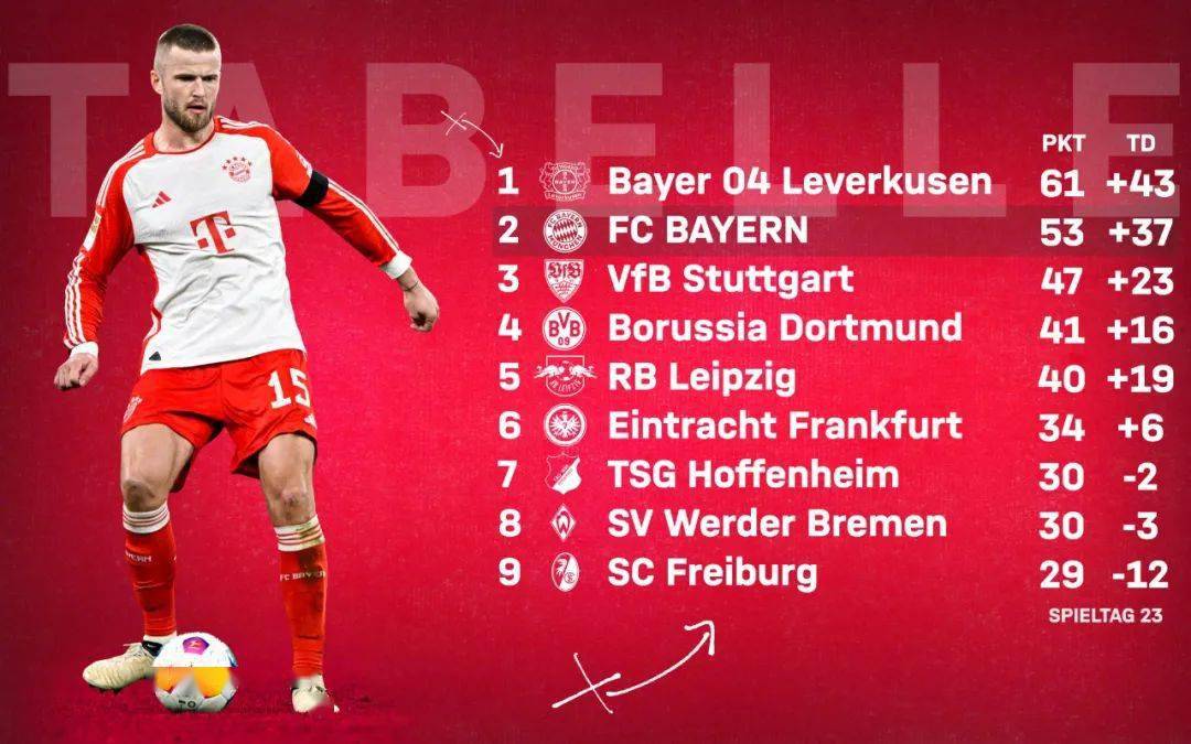 拜仁慕尼黑主场战胜柏林赫塔，积分榜领先优势扩大的简单介绍