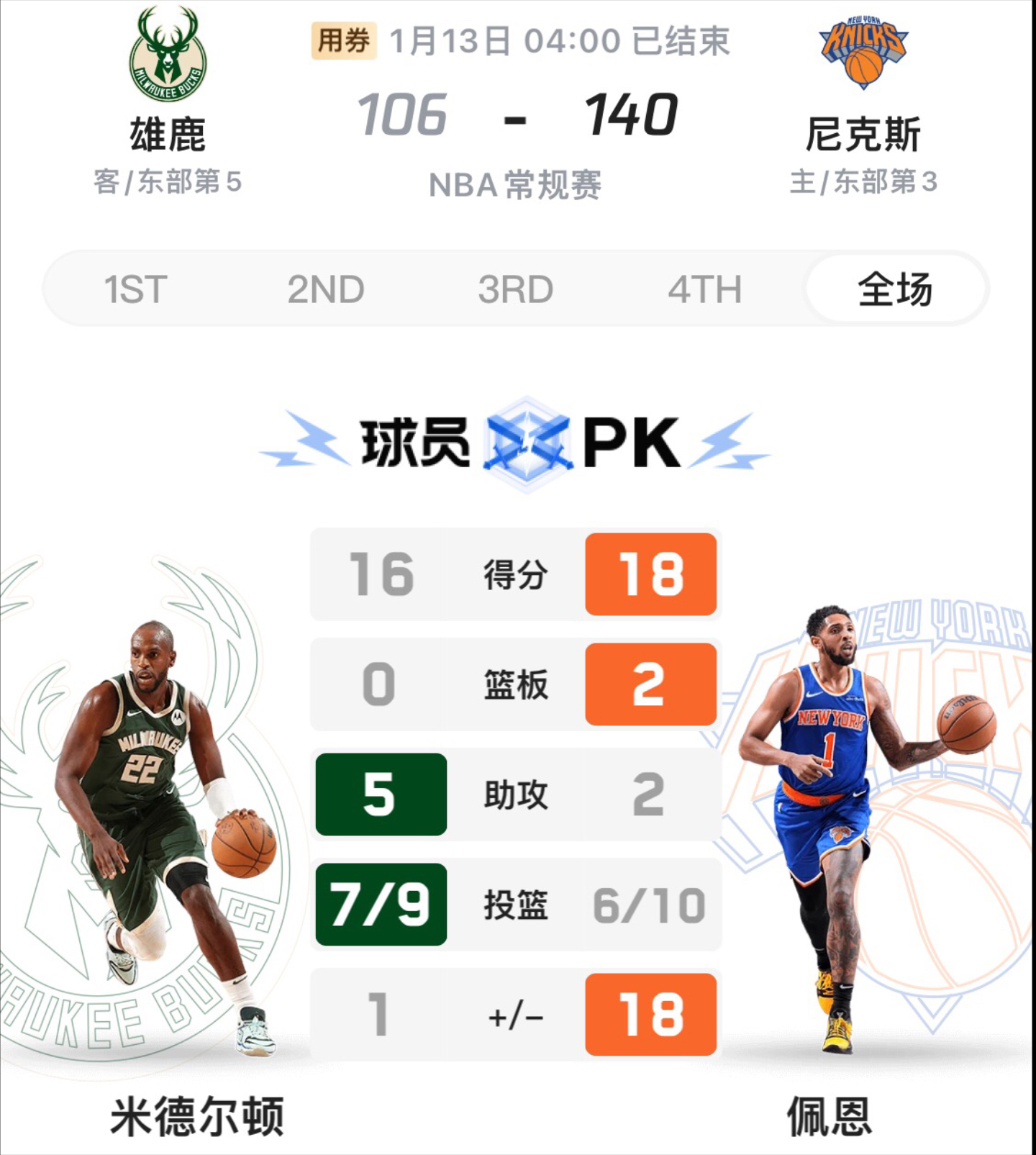 关于雄鹿豪取七连胜!字母哥独揽50分刷新个人纪录的信息 关于雄鹿豪取七连胜!字母哥独揽50分刷新个人纪录的信息